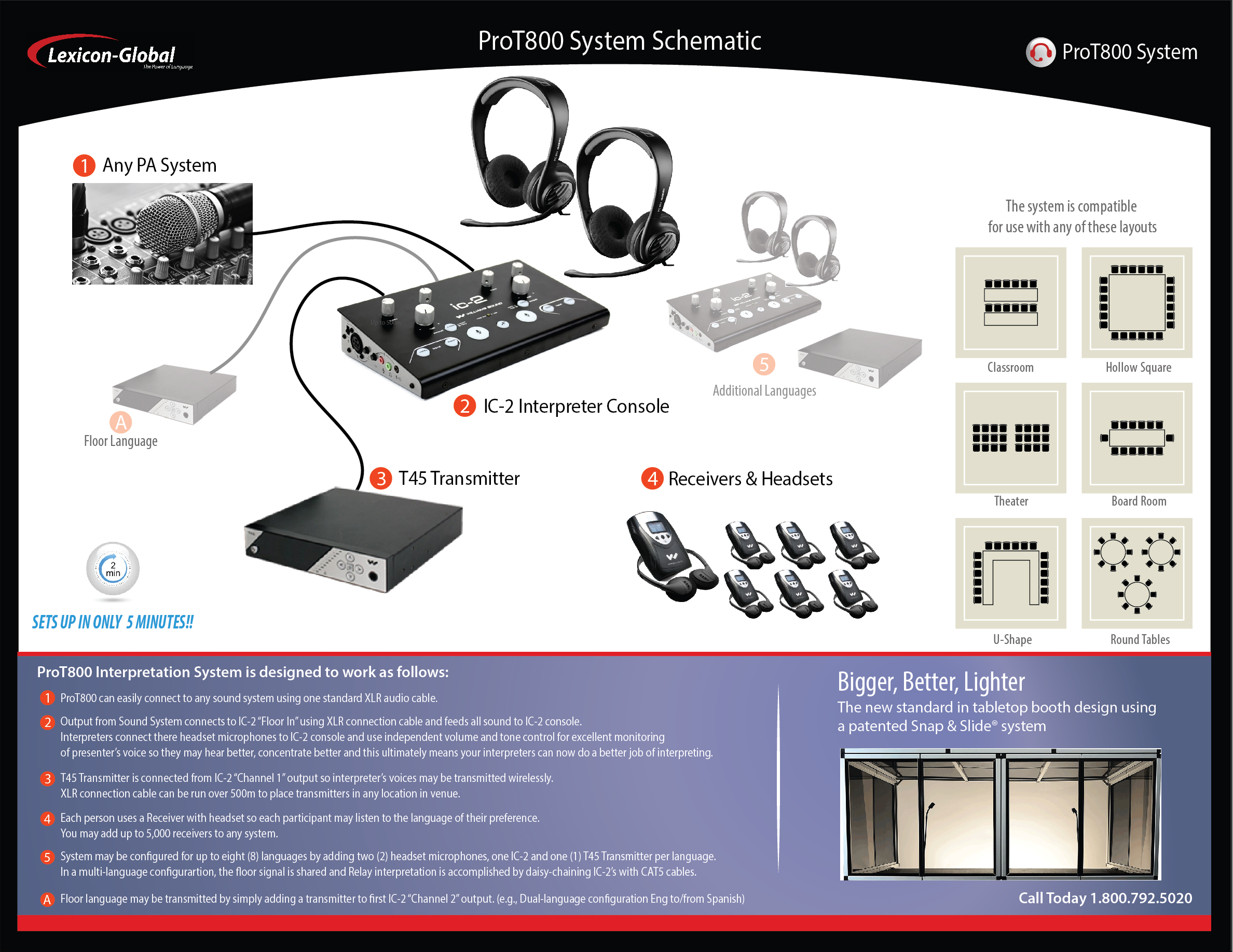 Max simultaneous 1000 mah simultaneous. Simultaneous interpretation and Equipment. Simultaneous translation Types. Simultaneous interpretation System Bosch. Lexicon Sound System.